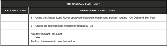 Seats - Vehicles With: Lumbar/Massage